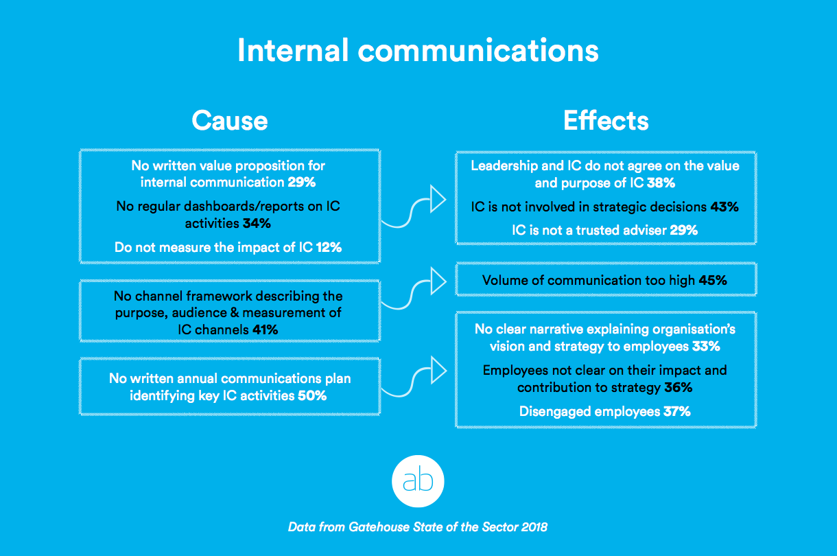 Internal перевод. Internal and External communication. Communicative Strategies. Channel of Internal communications. External communications примеры.